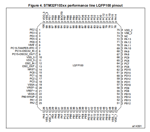 STM32F103VBT6(圖1)