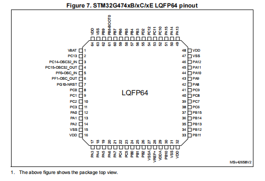 STM32G474RET6(圖1)