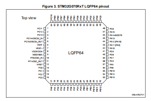 STM32G070RBT6(圖1)