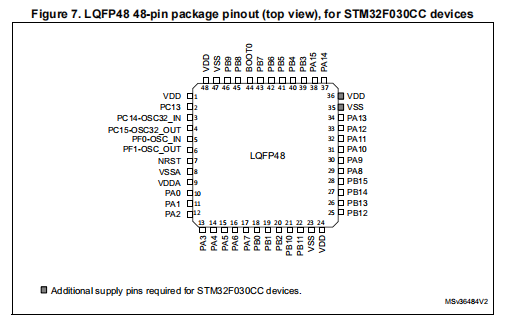 STM32F030CCT6(圖1)