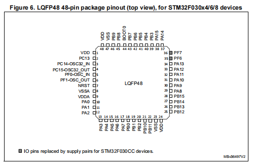 STM32F030C8T6(圖1)