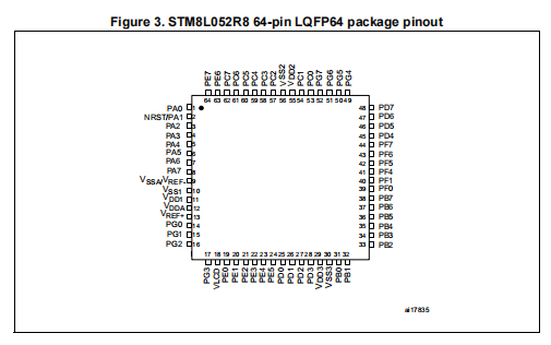 STM8L052R8T6(圖1)