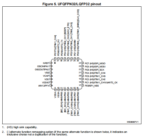 STM8S105K6T6C(圖1)