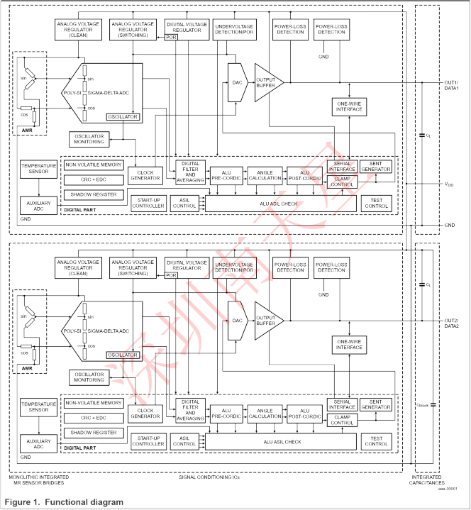 KMA320/AZ(圖4)