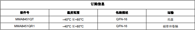MMA8451QR1(圖1)
