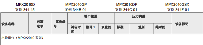 MPXM2010GST1(圖1)