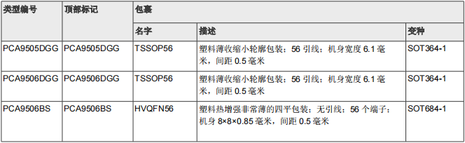 PCA9506DGG,518(圖1)