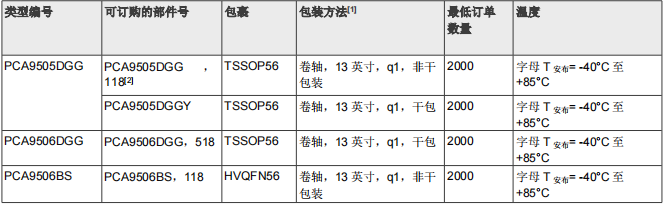 PCA9506DGG,518(圖2)