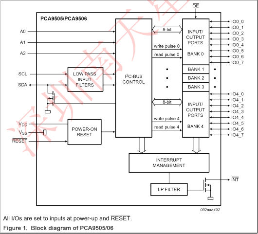 PCA9506DGG,518(圖3)