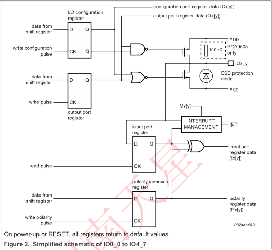 PCA9506DGG,518(圖4)