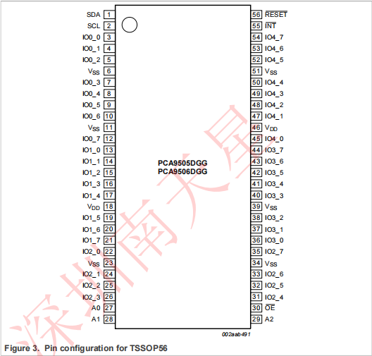 PCA9506DGG,518(圖5)