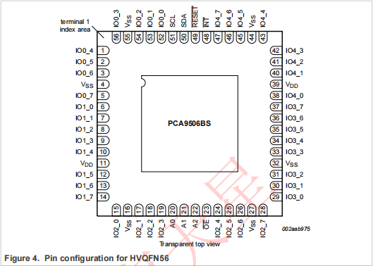 PCA9506DGG,518(圖6)