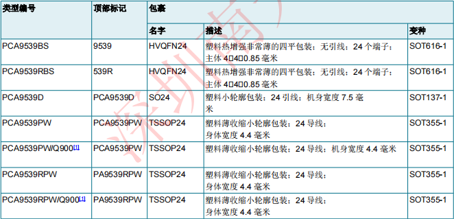 PCA9539PW,118(圖1)