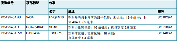 PCA9546A(圖1)