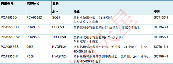 PCA9555BS,118(圖1)