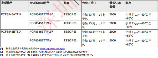 PCF8545BTT/AY(圖2)