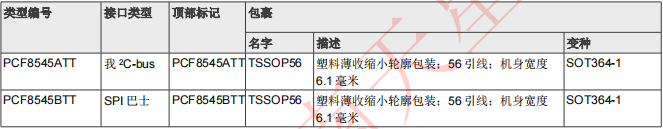 PCF8545BTT/AY(圖1)