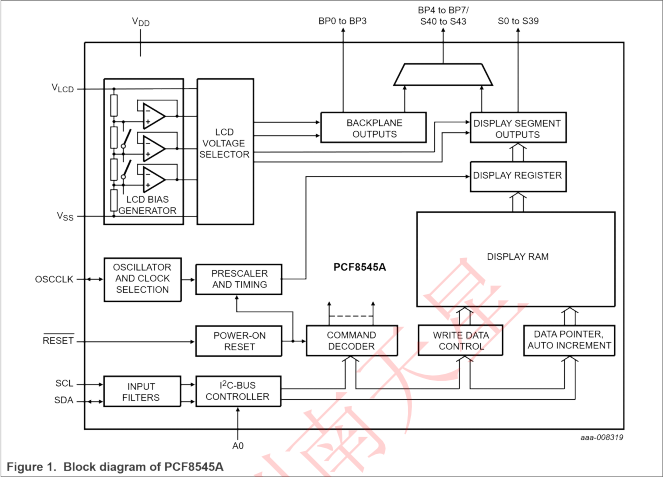 PCF8545BTT/AY(圖3)