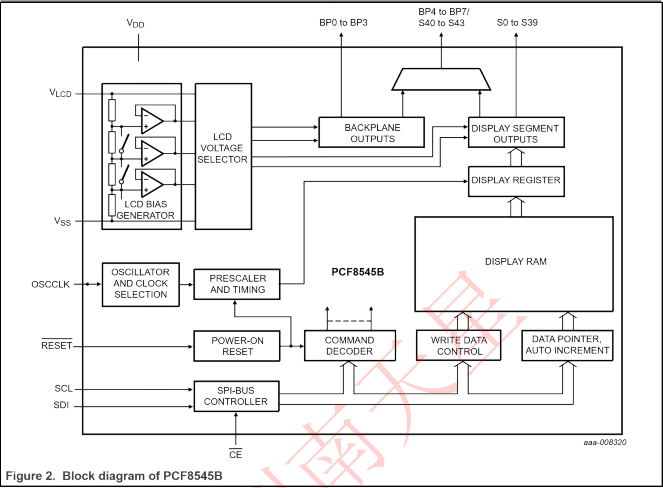 PCF8545BTT/AY(圖4)