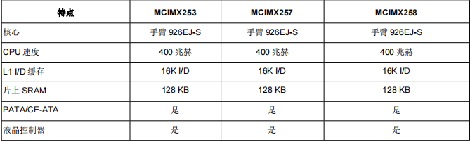 MCIMX257CJN4A(圖3)