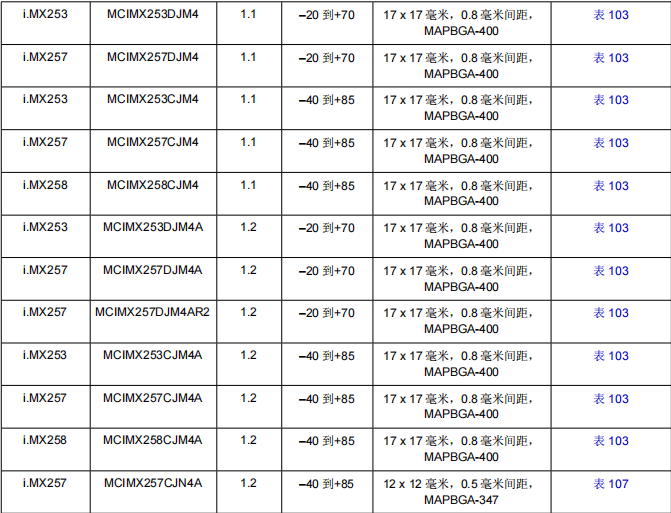 MCIMX257CJN4A(圖2)