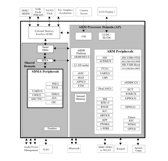 MCIMX257CJN4A(圖5)