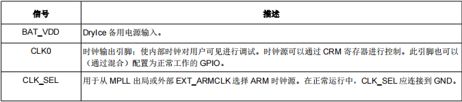 MCIMX257CJN4A(圖6)