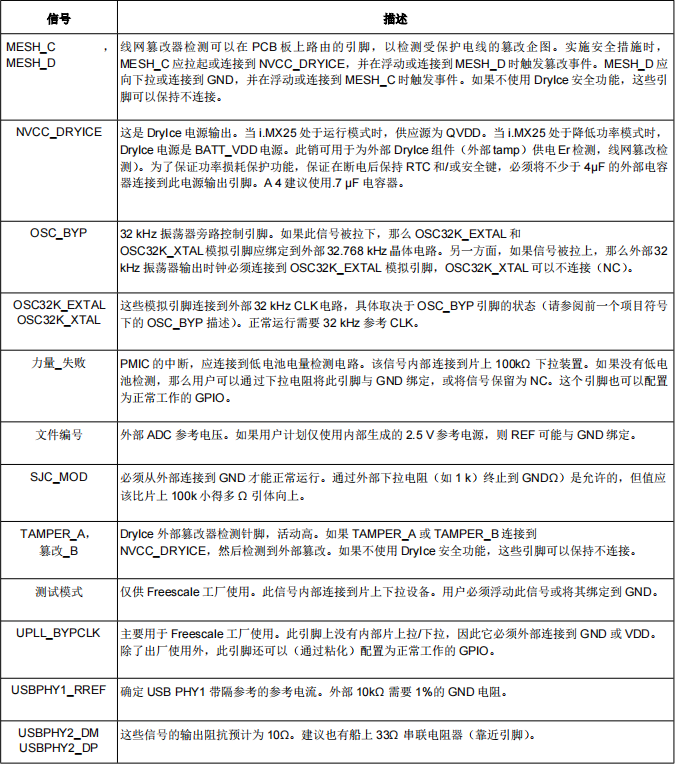 MCIMX257CJN4A(圖8)