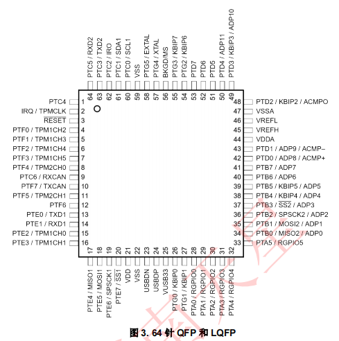 MCF51JM128EVLK(圖2)