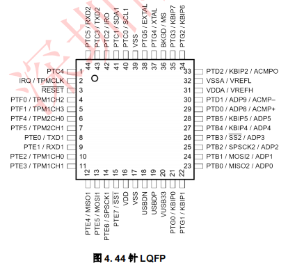 MCF51JM128EVLK(圖3)