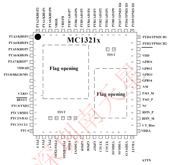 MC13213(圖1)