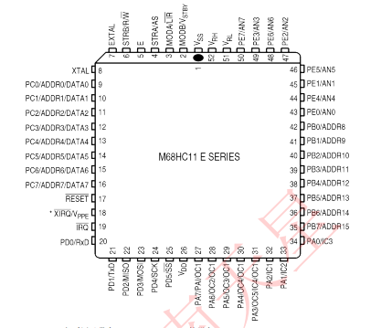 MC68711E20CFNE2(圖1)