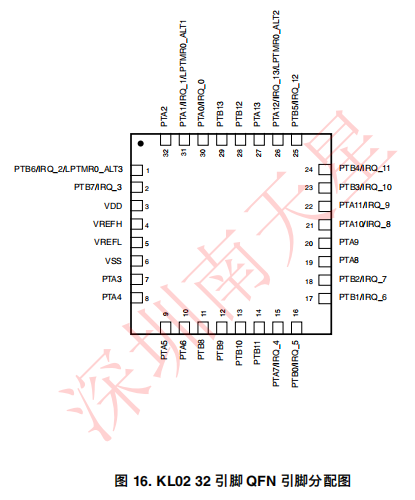 MKL02Z16VFG4(圖1)