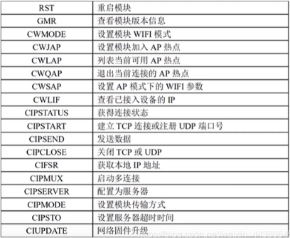STM32之WiFi模塊的功能、選型及使用(圖2)